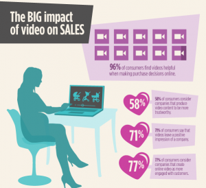 Video Impact Sales